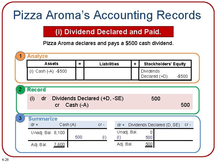 Pizza Aroma’s Accounting Records (i) Dividend Declared and Paid. Pizza Aroma declares and pays
