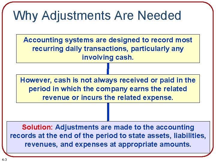 Why Adjustments Are Needed Accounting systems are designed to record most recurring daily transactions,
