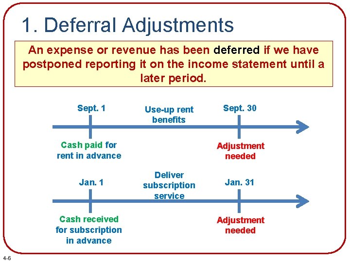 1. Deferral Adjustments An expense or revenue has been deferred if we have postponed
