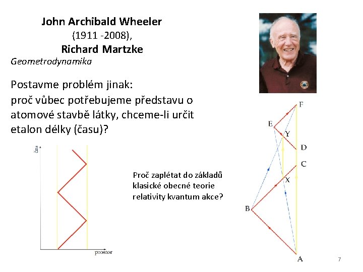John Archibald Wheeler (1911 -2008), Richard Martzke Geometrodynamika Postavme problém jinak: proč vůbec potřebujeme John Archibald Wheeler (1911 -2008), Richard Martzke Geometrodynamika Postavme problém jinak: proč vůbec potřebujeme