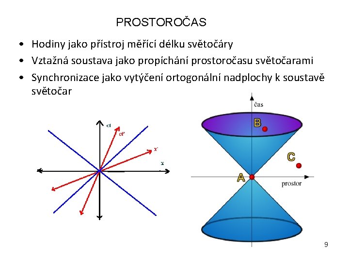 PROSTOROČAS • Hodiny jako přístroj měřící délku světočáry • Vztažná soustava jako propíchání prostoročasu