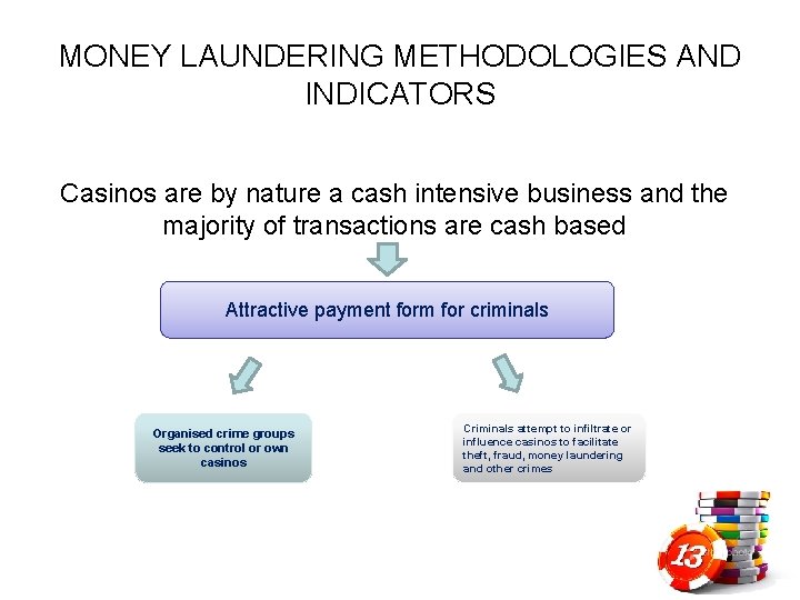 MONEY LAUNDERING METHODOLOGIES AND INDICATORS Casinos are by nature a cash intensive business and