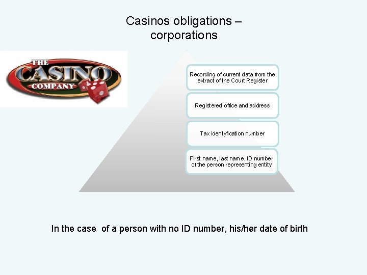 Casinos obligations – corporations Recording of current data from the extract of the Court