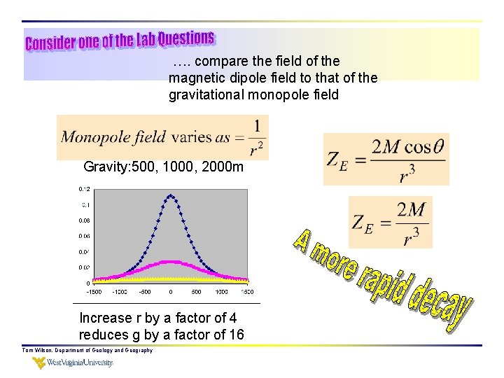 …. compare the field of the magnetic dipole field to that of the gravitational