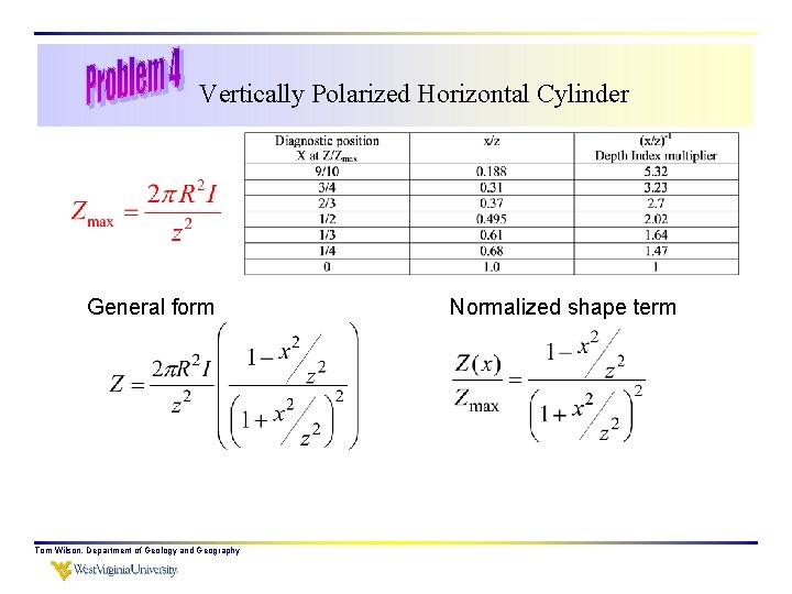 Vertically Polarized Horizontal Cylinder General form Tom Wilson, Department of Geology and Geography Normalized