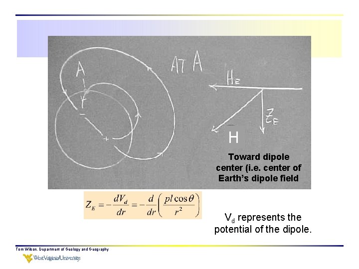 H Toward dipole center (i. e. center of Earth’s dipole field Vd represents the