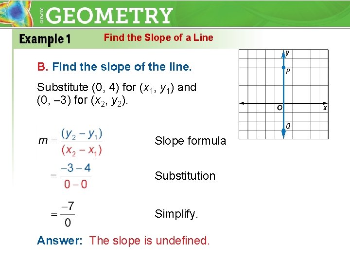 Find the Slope of a Line B. Find the slope of the line. Substitute
