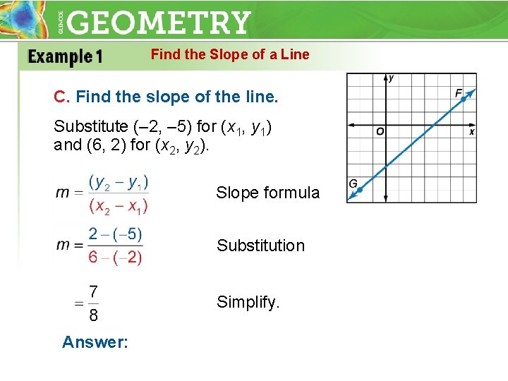 Find the Slope of a Line C. Find the slope of the line. Substitute