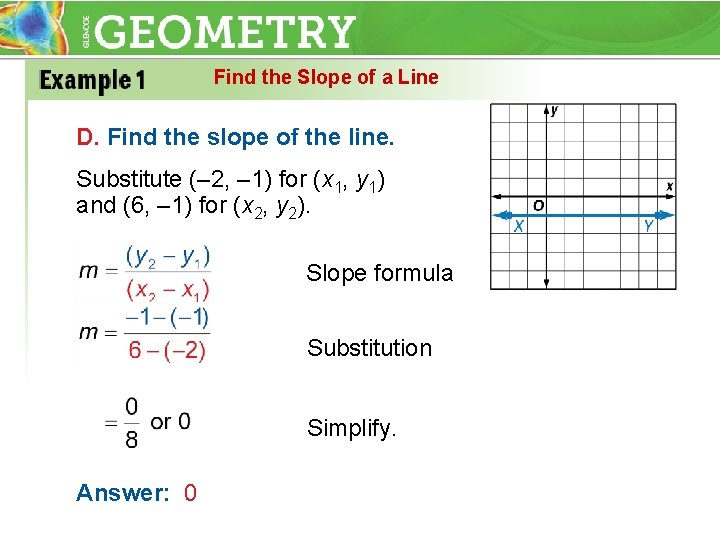 Find the Slope of a Line D. Find the slope of the line. Substitute