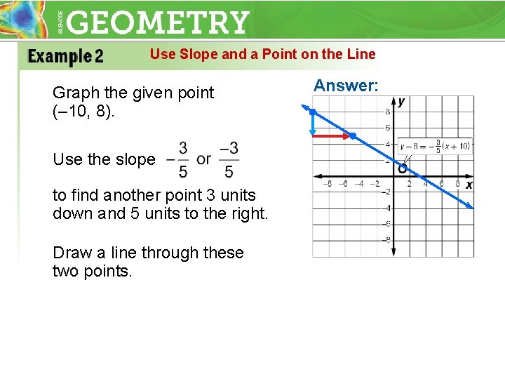 Use Slope and a Point on the Line Graph the given point (– 10,