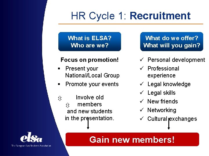HR Cycle 1: Recruitment What is ELSA? Who are we? What do we offer?