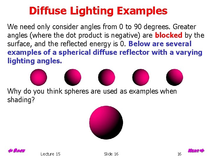 Diffuse Lighting Examples We need only consider angles from 0 to 90 degrees. Greater