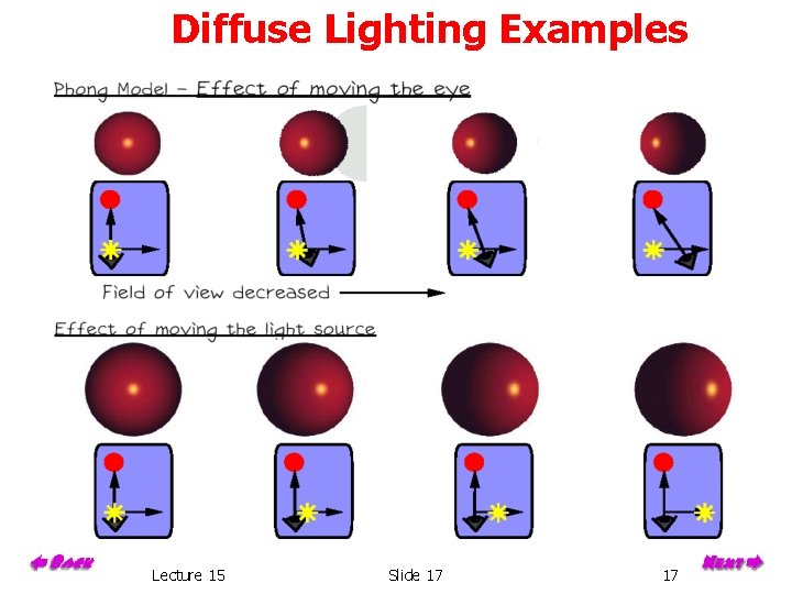 Diffuse Lighting Examples Lecture 15 Slide 17 17 