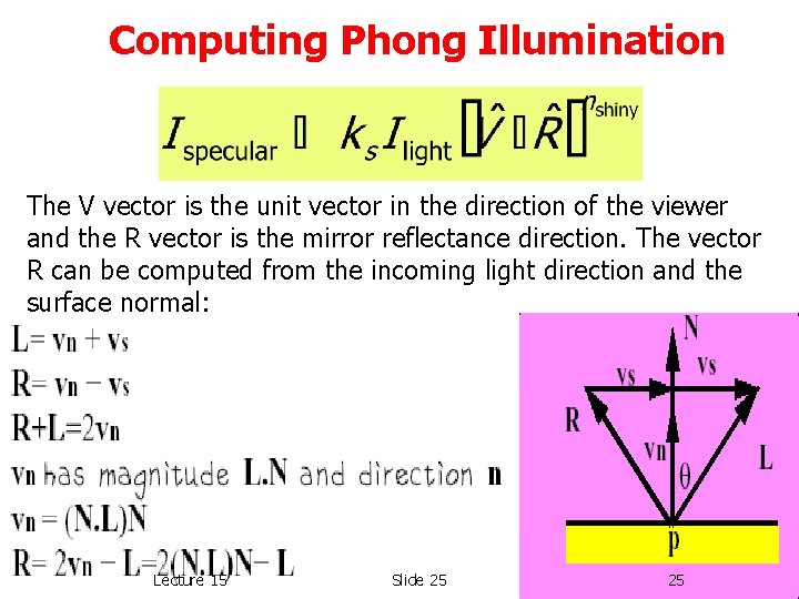 Computing Phong Illumination The V vector is the unit vector in the direction of