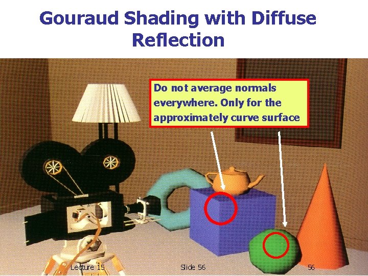 Gouraud Shading with Diffuse Reflection Do not average normals everywhere. Only for the approximately