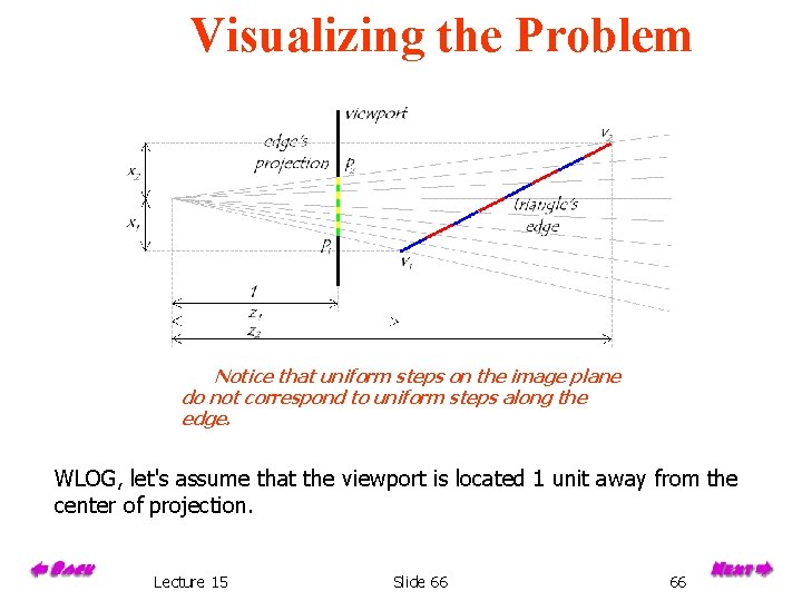 Visualizing the Problem Notice that uniform steps on the image plane do not correspond