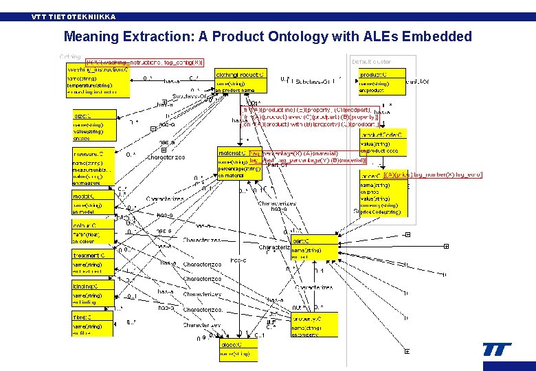 VTT TIETOTEKNIIKKA Meaning Extraction: A Product Ontology with ALEs Embedded 