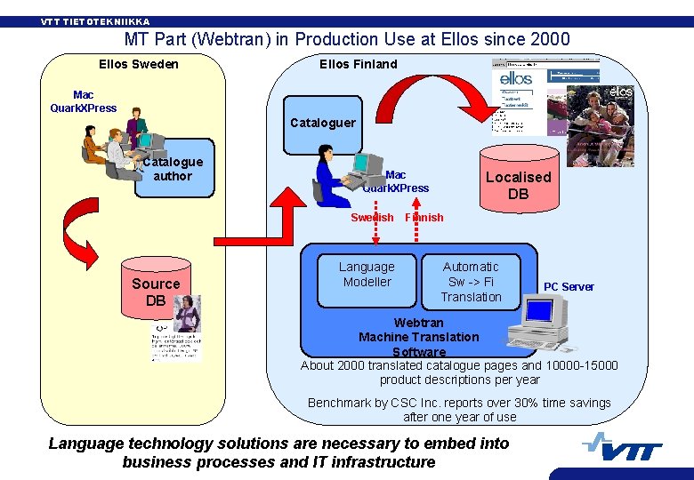 VTT TIETOTEKNIIKKA MT Part (Webtran) in Production Use at Ellos since 2000 Ellos Sweden