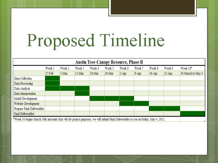 Proposed Timeline 