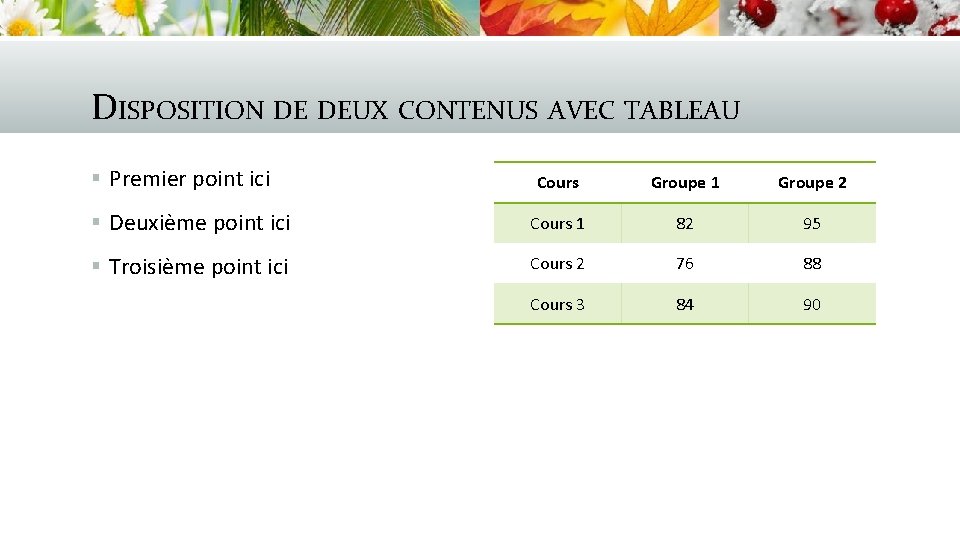 DISPOSITION DE DEUX CONTENUS AVEC TABLEAU § Premier point ici Cours Groupe 1 Groupe