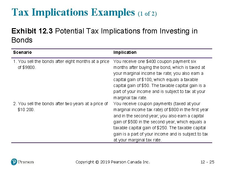 Tax Implications Examples (1 of 2) Exhibit 12. 3 Potential Tax Implications from Investing