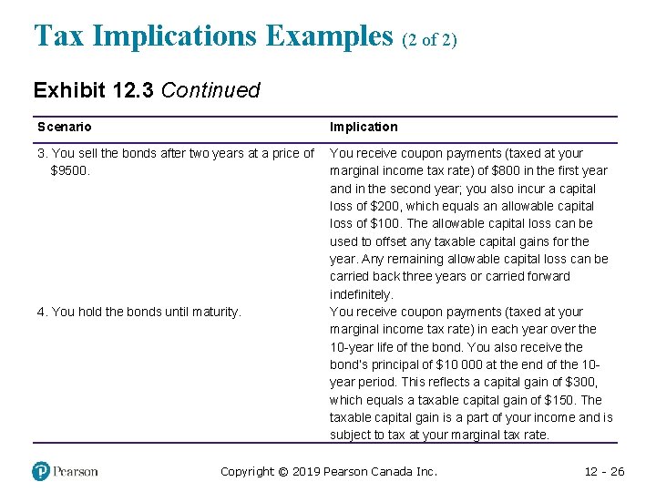 Tax Implications Examples (2 of 2) Exhibit 12. 3 Continued Scenario Implication 3. You