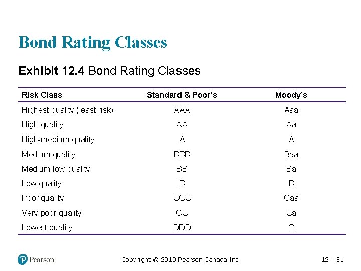 Bond Rating Classes Exhibit 12. 4 Bond Rating Classes Risk Class Standard & Poor’s