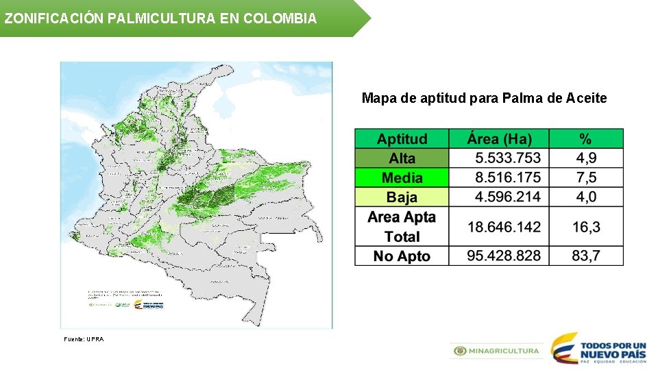 Principales zonas productoras de de Palma ZONIFICACIÓN PALMICULTURA ENAceite COLOMBIA Mapa de aptitud para