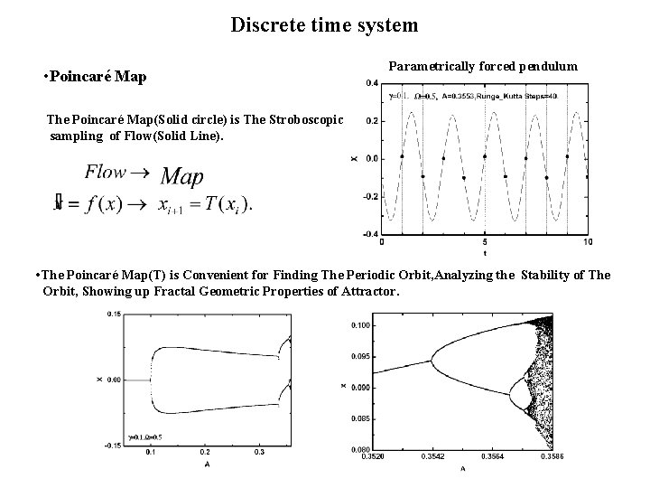 Discrete time system • Poincaré Map Parametrically forced pendulum The Poincaré Map(Solid circle) is