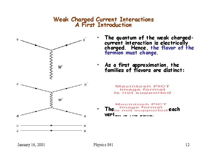 Weak Charged Current Interactions A First Introduction January 16, 2001 • The quantum of