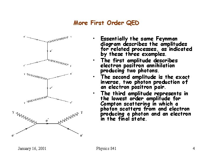 More First Order QED • • January 16, 2001 Essentially the same Feynman diagram