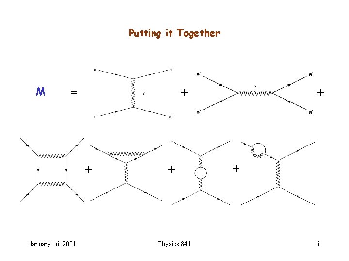 Putting it Together M = + + January 16, 2001 + Physics 841 +