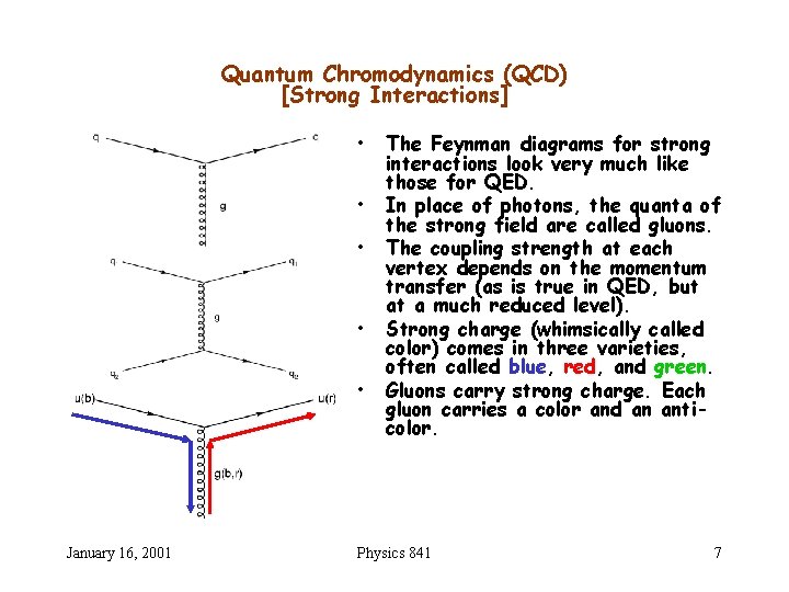 Quantum Chromodynamics (QCD) [Strong Interactions] • • • January 16, 2001 The Feynman diagrams