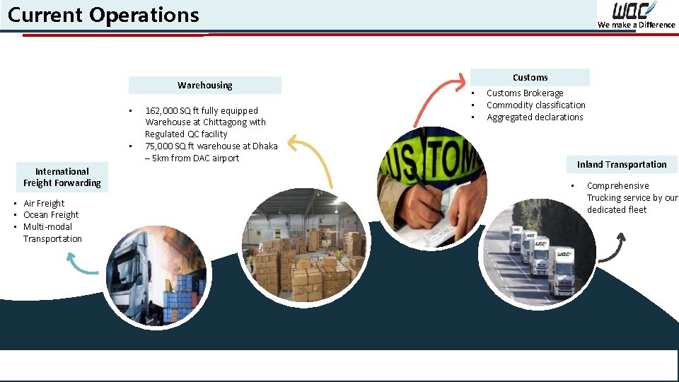 Current Operations Warehousing • • International Freight Forwarding • Air Freight • Ocean Freight