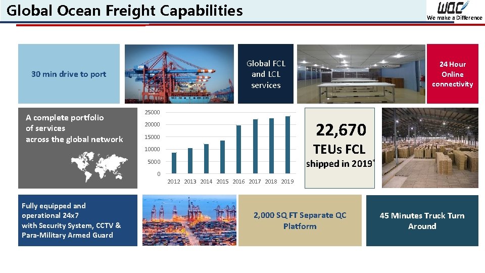 Global Ocean Freight Capabilities Global FCL and LCL services 30 min drive to port