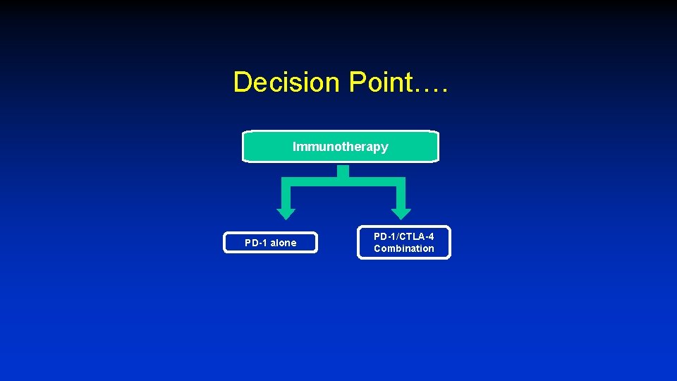 Decision Point…. Immunotherapy PD-1 alone PD-1/CTLA-4 Combination 