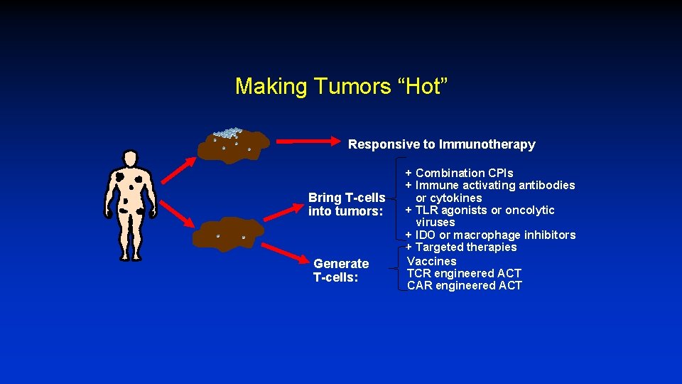 Making Tumors “Hot” Responsive to Immunotherapy Bring T-cells into tumors: Generate T-cells: + Combination