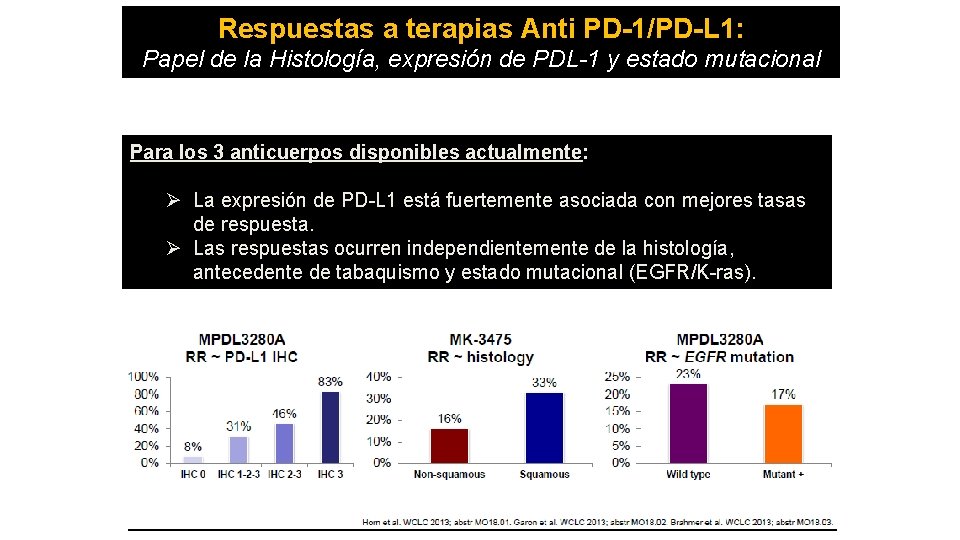 Respuestas a terapias Anti PD-1/PD-L 1: Papel de la Histología, expresión de PDL-1 y