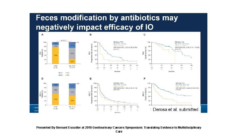 Feces modification by antibiotics may negatively impact efficacy of IO Presented By Bernard Escudier