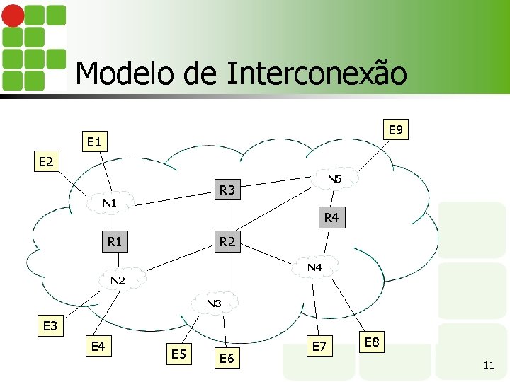 Modelo de Interconexão E 9 E 1 E 2 N 5 R 3 N