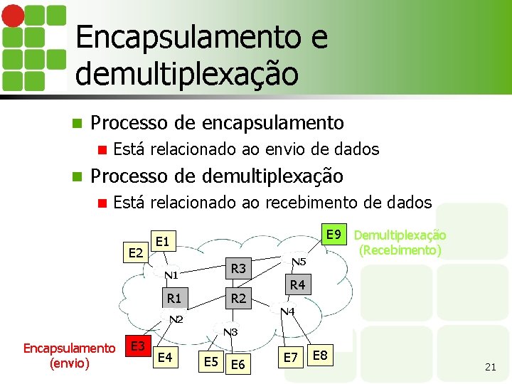 Encapsulamento e demultiplexação n Processo de encapsulamento n n Está relacionado ao envio de