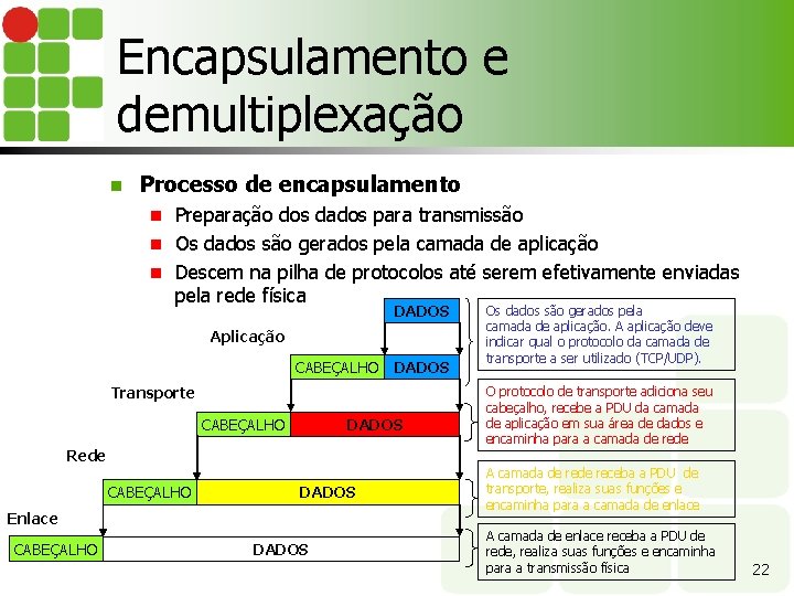 Encapsulamento e demultiplexação n Processo de encapsulamento Preparação dos dados para transmissão n Os