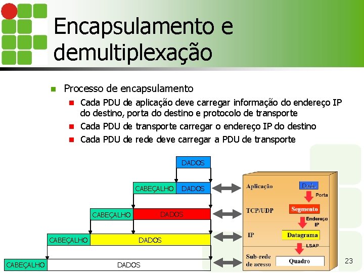 Encapsulamento e demultiplexação n Processo de encapsulamento Cada PDU de aplicação deve carregar informação