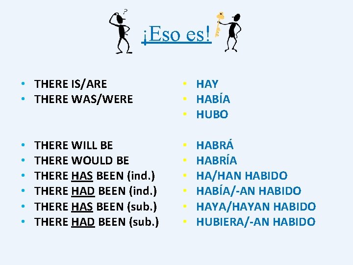 ¡Eso es! • THERE IS/ARE • THERE WAS/WERE • • • THERE WILL BE