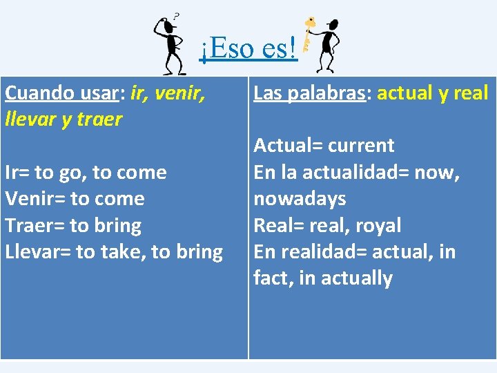 ¡Eso es! Cuando usar: ir, venir, llevar y traer Ir= to go, to come