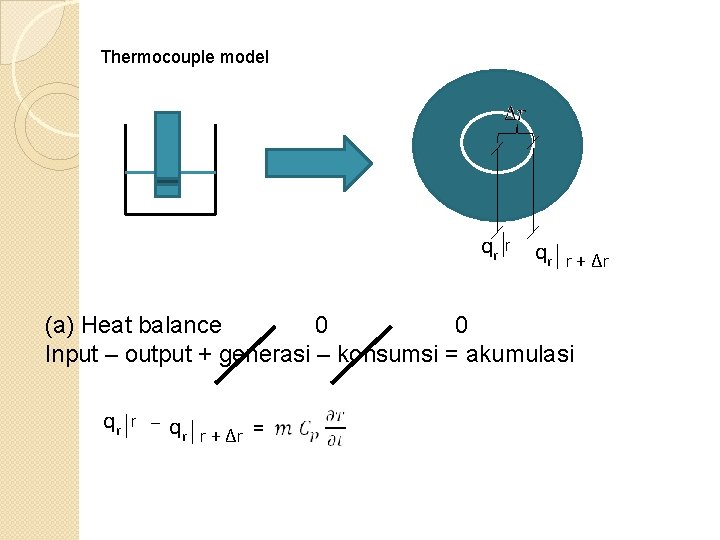 Thermocouple model qr r + ∆r (a) Heat balance 0 0 Input – output