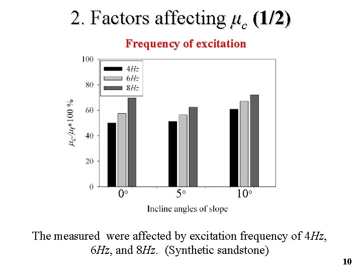 2. Factors affecting μc (1/2) Frequency of excitation 0 o 5 o 10 o