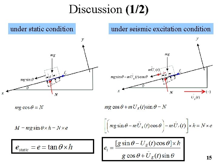Discussion (1/2) under static condition under seismic excitation condition 15 