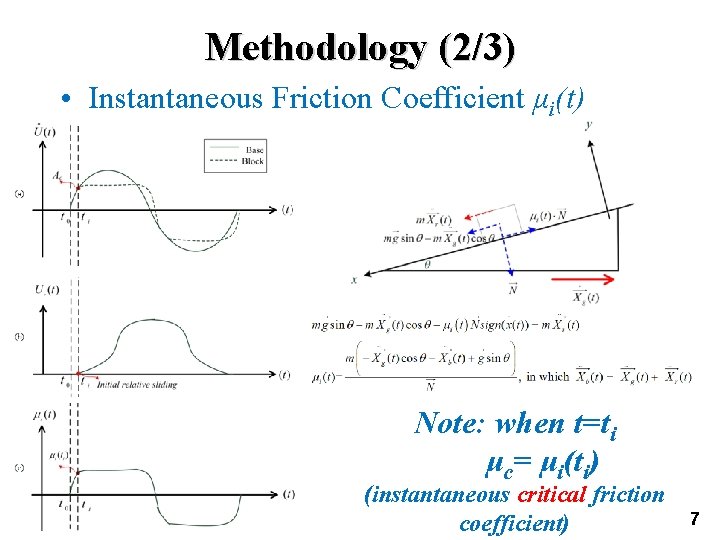 Methodology (2/3) • Instantaneous Friction Coefficient μi(t) Note: when t=ti μc= μi(ti) (instantaneous critical