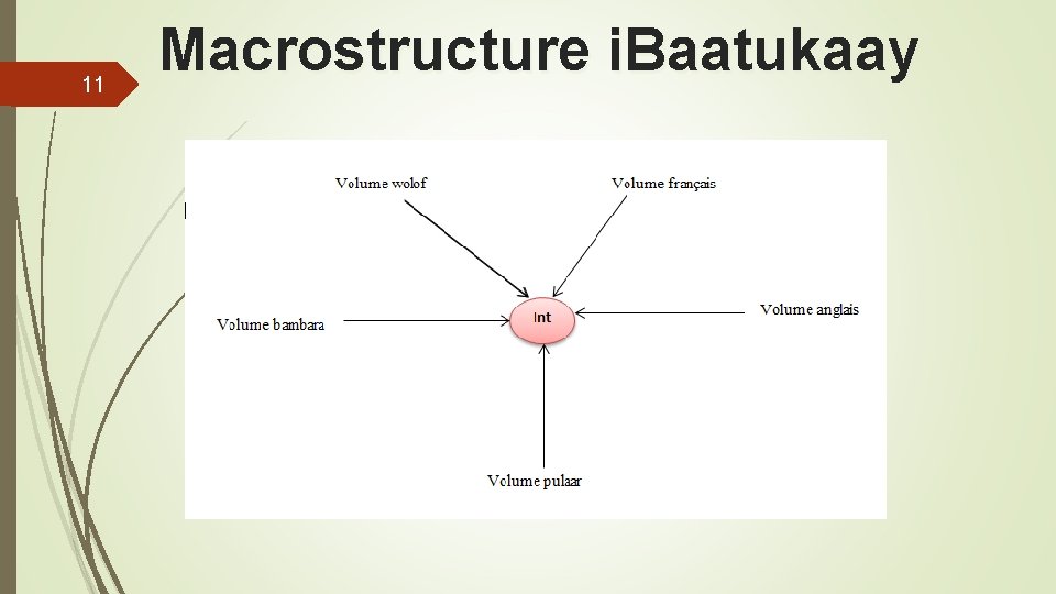 11 Macrostructure i. Baatukaay 